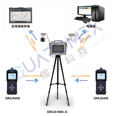 手提式复合气体探测器