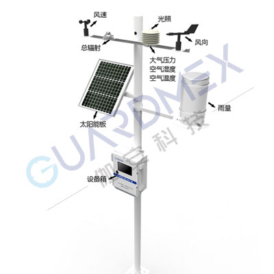 气体在线检测系统